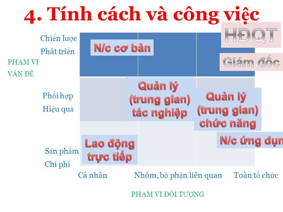 Ch Ng C C Tri T L O C Kinh Doanh Th C Ti N